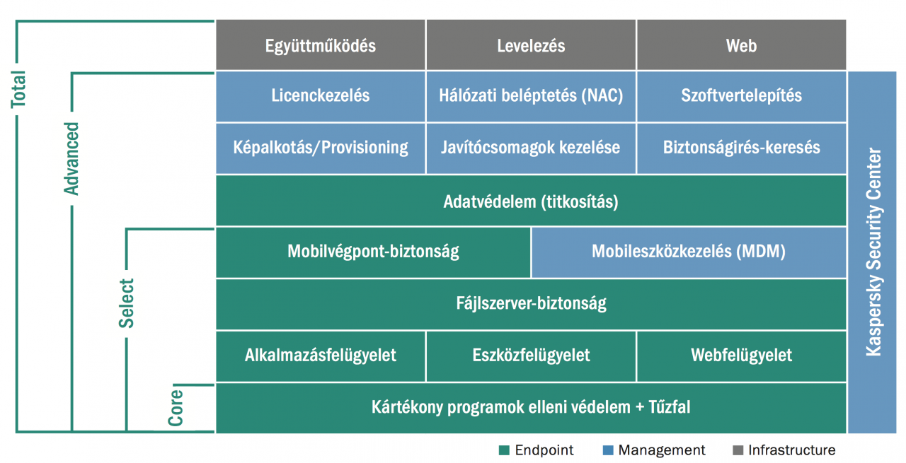 kesb_levels